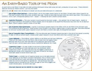 An Earth-Based Tour of the Moon