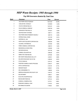 MSP Waste Receipts: 1985 Through 1990