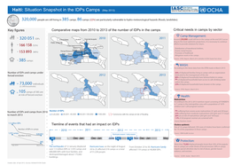 Haiti: Situation Snapshot in the Idps Camps (May 2013)