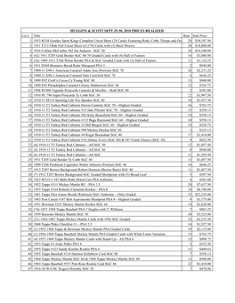 September 2010 Prices Realized