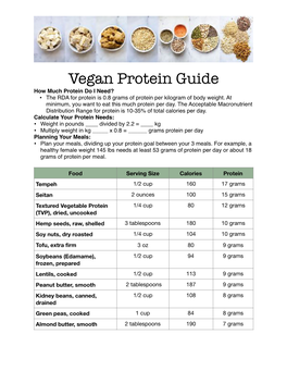 Vegan Protein Guide How Much Protein Do I Need? • the RDA for Protein Is 0.8 Grams of Protein Per Kilogram of Body Weight