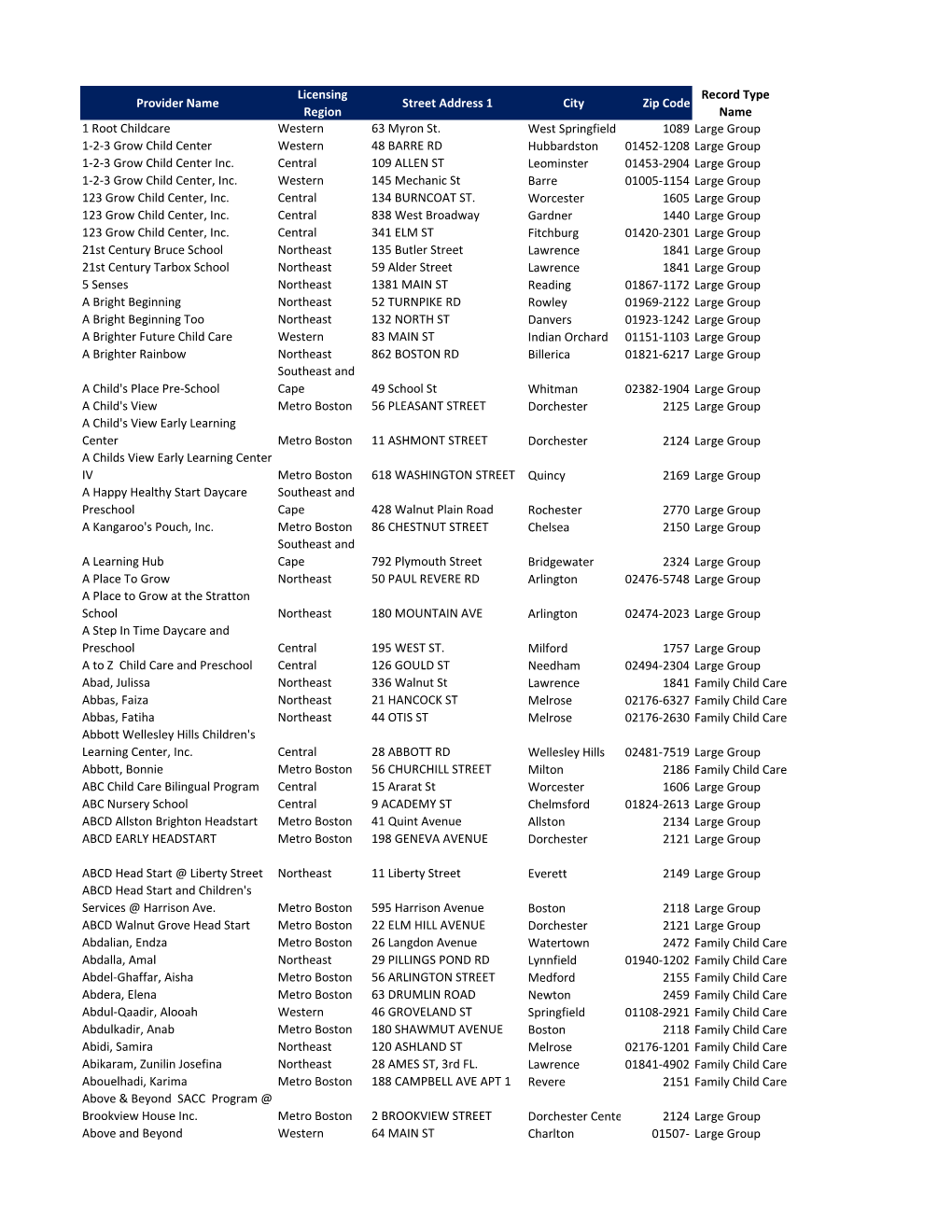 Provider Name Licensing Region Street Address 1 City Zip Code