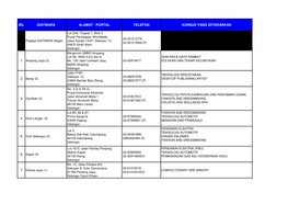 Senarai-GM-Selangor.Pdf