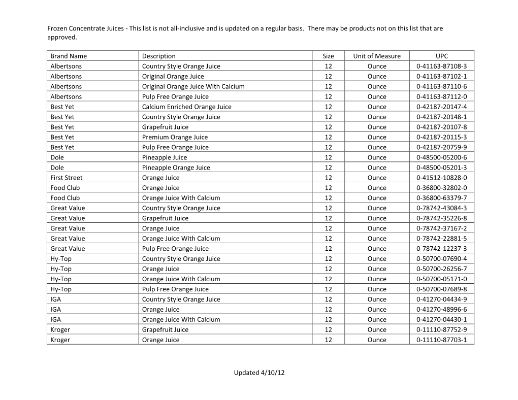 Frozen Concentrate Juices - This List Is Not All-Inclusive and Is Updated on a Regular Basis