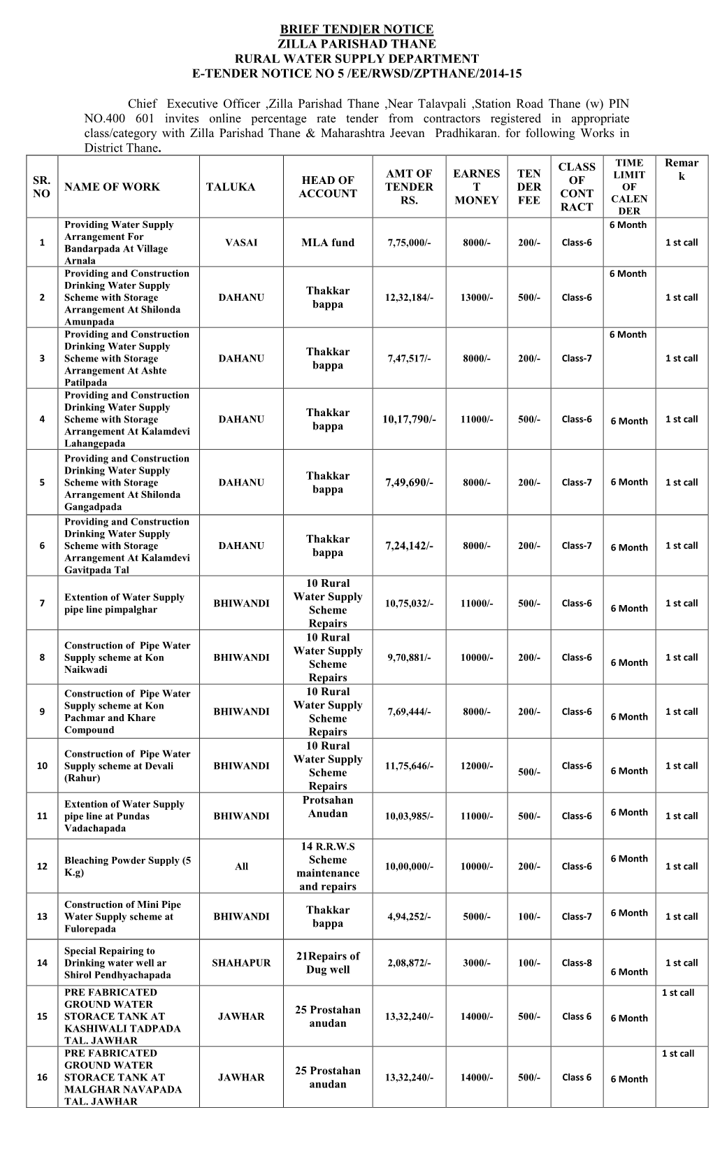 Brief Tend]Er Notice Zilla Parishad Thane Rural Water Supply Department E-Tender Notice No 5 /Ee/Rwsd/Zpthane/2014-15