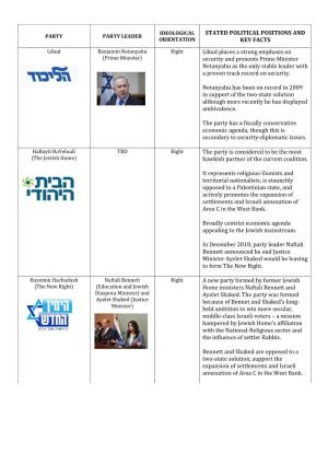 STATED POLITICAL POSITIONS and KEY FACTS Likud Places a Strong Emphasis on Security and Presents Prime Minister Netanyahu As