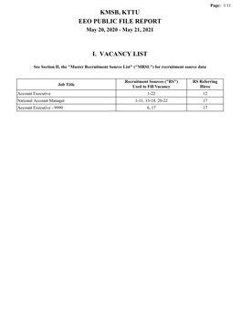 Kmsb, Kttu Eeo Public File Report I. Vacancy List