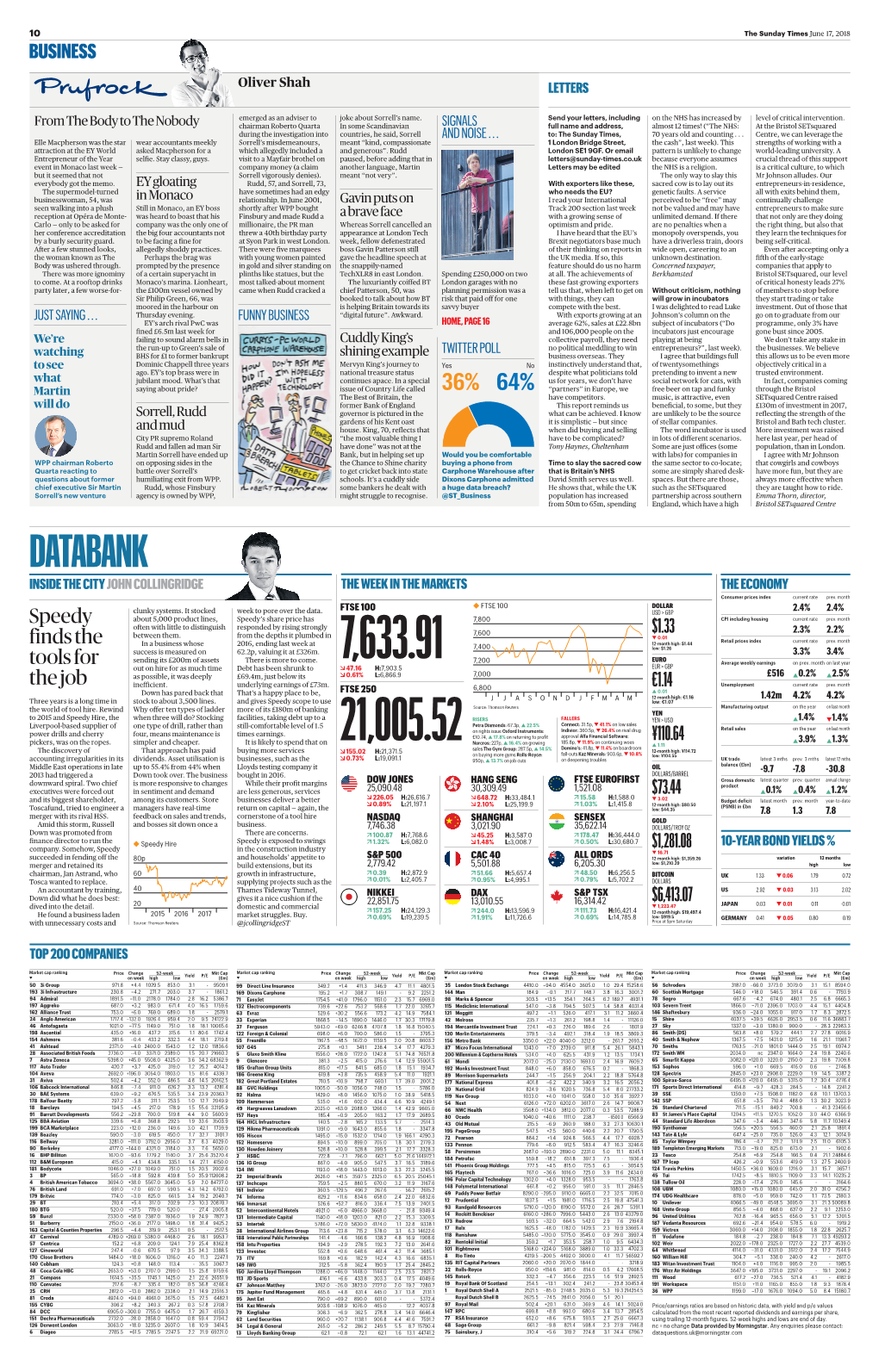 DATABANK INSIDE the CITY JOHN COLLINGRIDGE the WEEK in the MARKETS the ECONOMY Consumer Prices Index Current Rate Prev