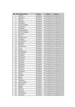 SR. NO. Village Name Taluka District Region