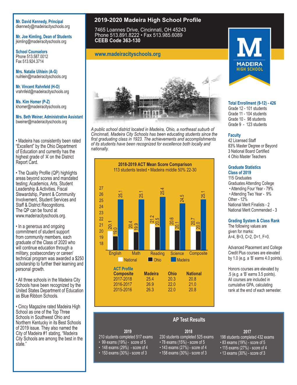 2019-2020 Madeira High School Profile