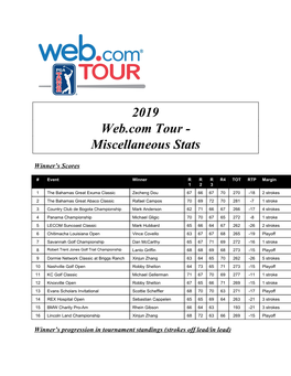 2019 Web.Com Tour - Miscellaneous Stats