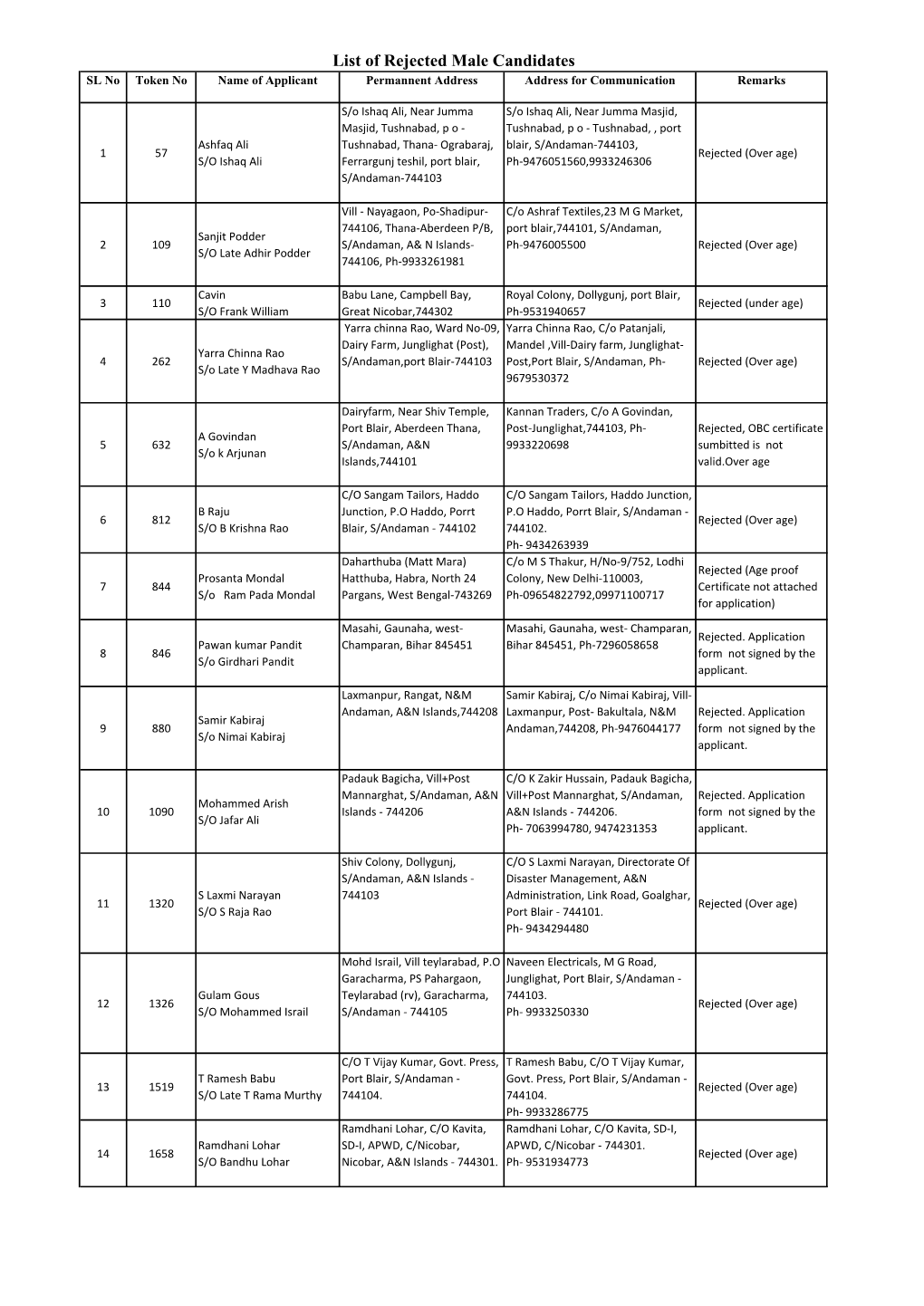 Final List of Male Candidates.Xlsx