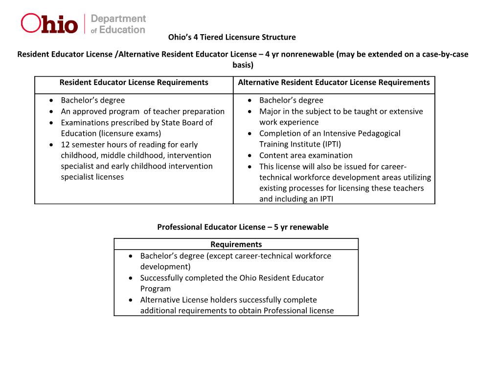 Ohio S 4 Tiered Licensure Structure