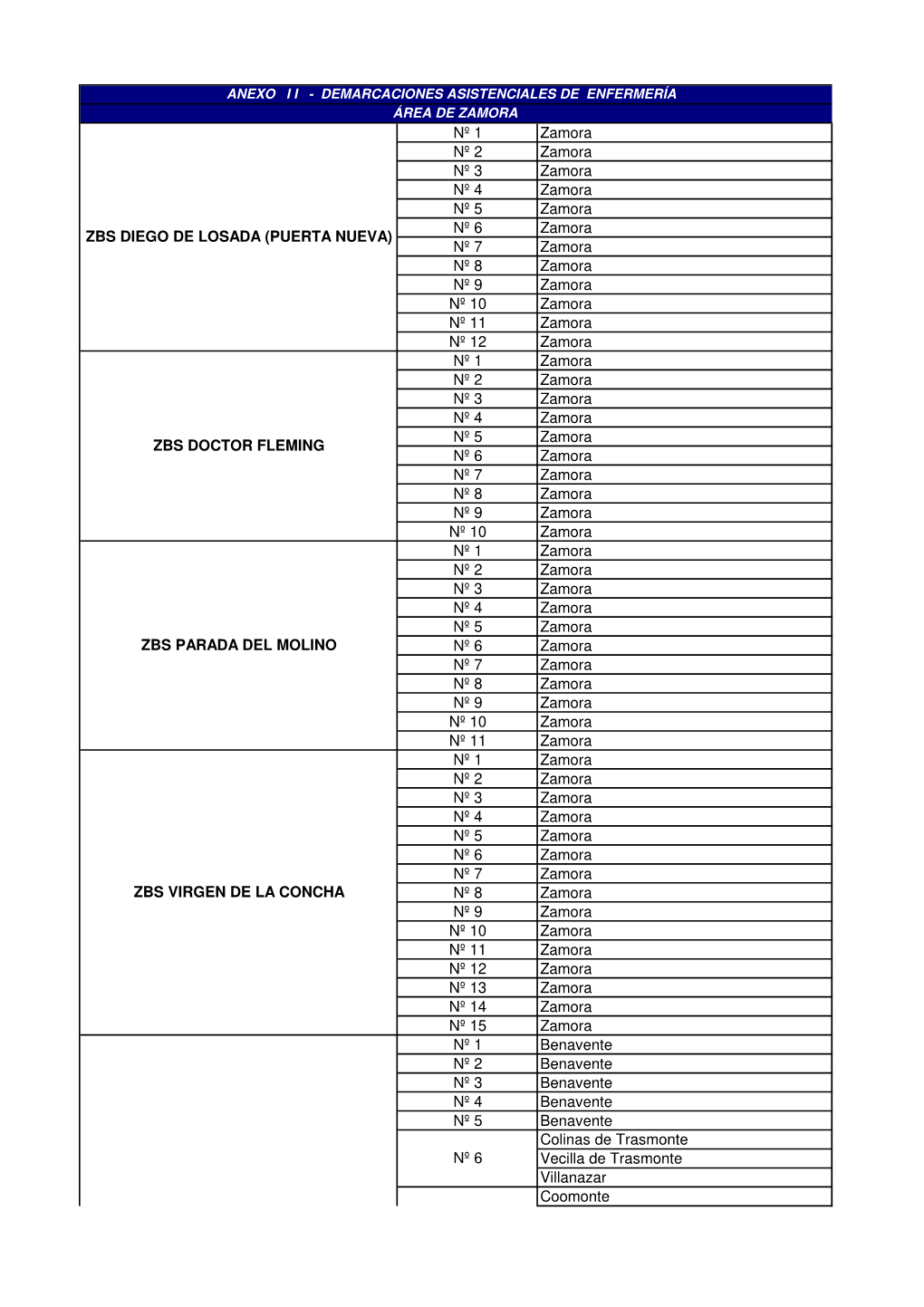 Demarcación Asistencial De Enfermería Área Zamora