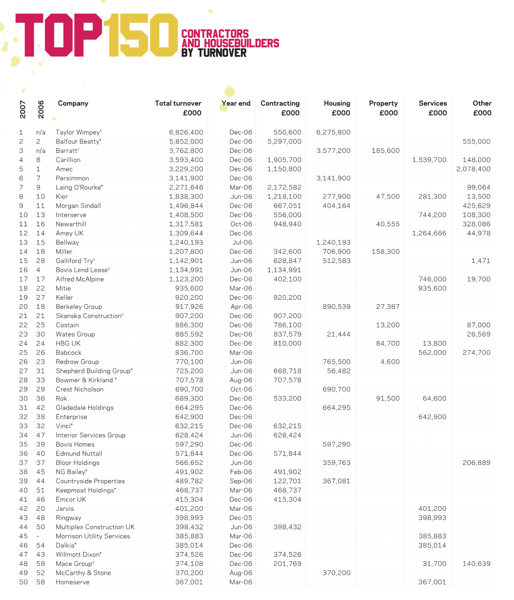 Top 150 Tablesdr&!!!.Qxd