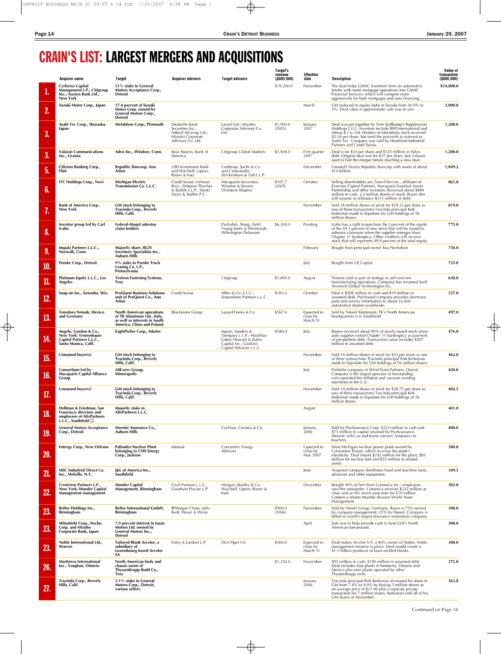 DETROIT BUSINESS MAIN 01-29-07 a 14 CDB.Qxd