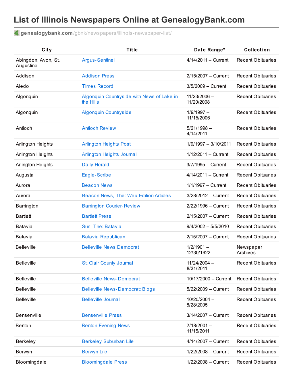 List of Illinois Newspapers Online at Genealogybank