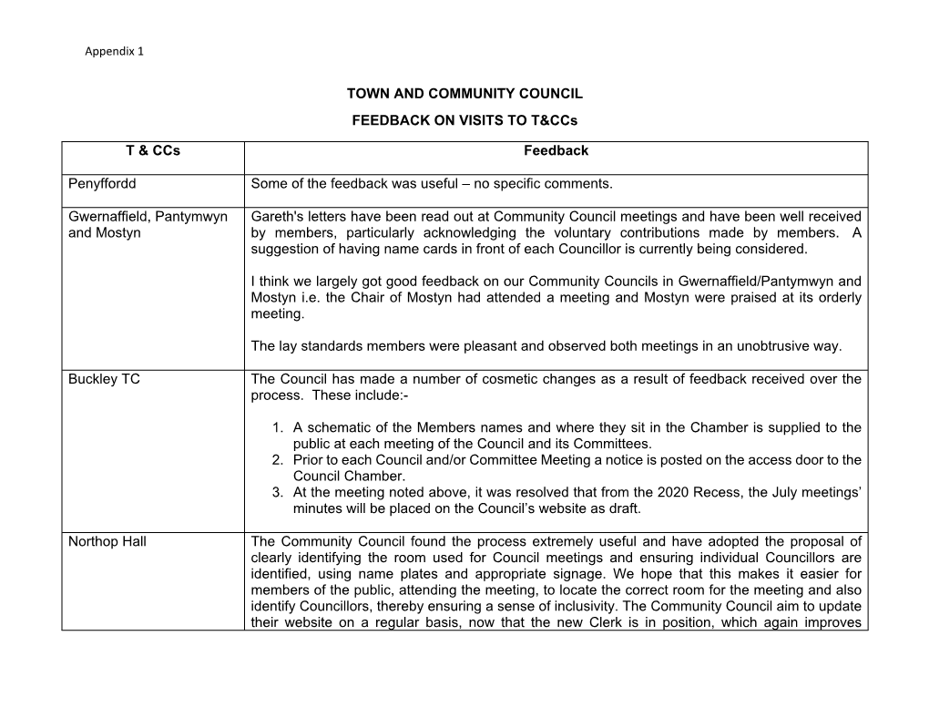 TOWN and COMMUNITY COUNCIL FEEDBACK on VISITS to T&Ccs