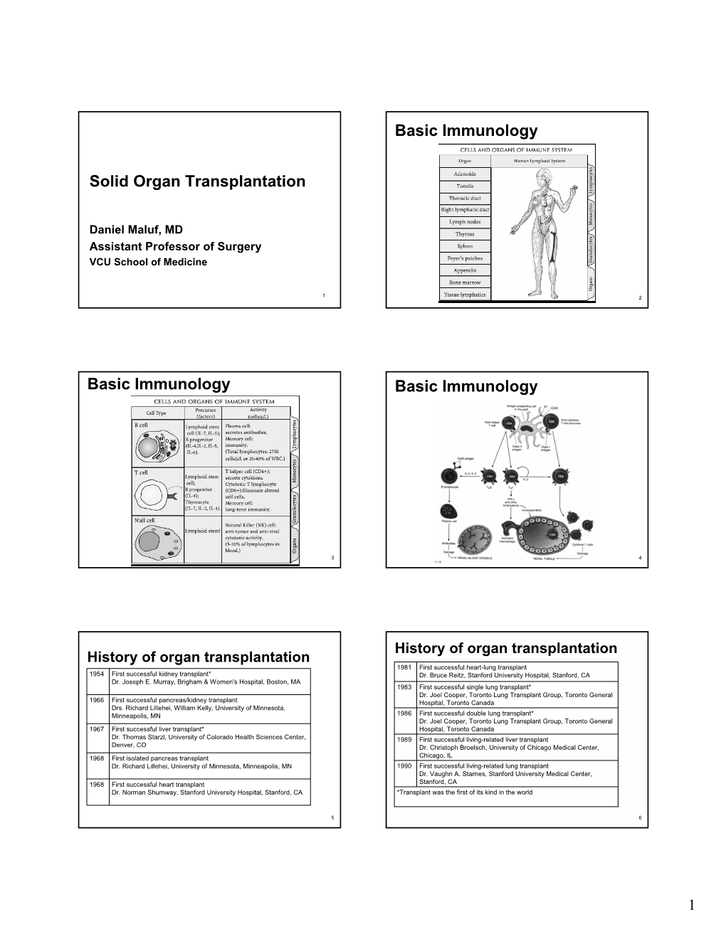 Solid Organ Transplantation Basic Immunology Basic Immunology