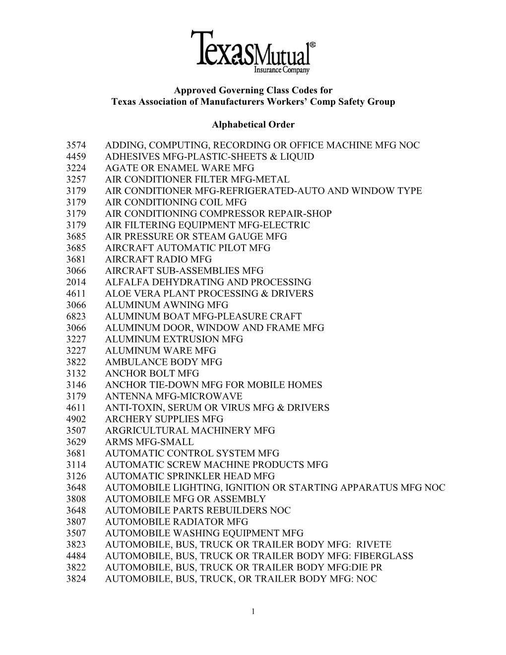 TAM-Eligible-Class-Codes-Alpha-Order