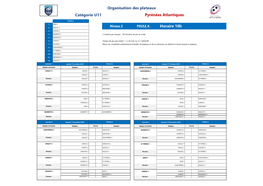 Organisation Des Plateaux Catégorie U11 Pyrénées Atlantiques Horaire