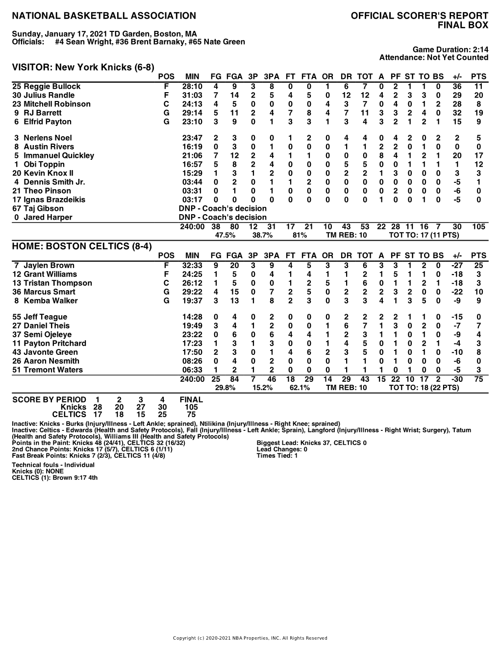 Box Score Knicks