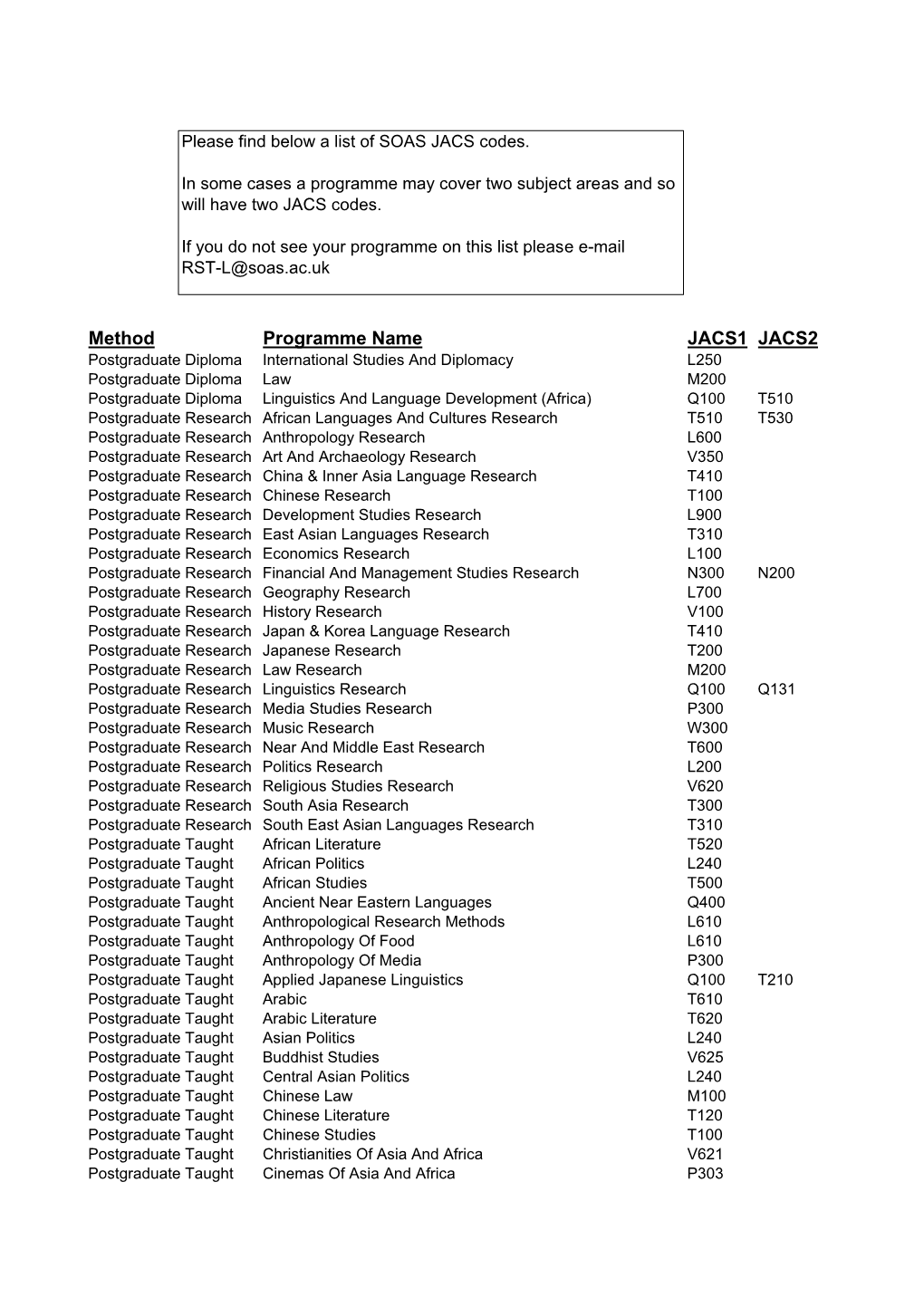 Please Find Below a List of SOAS JACS Codes