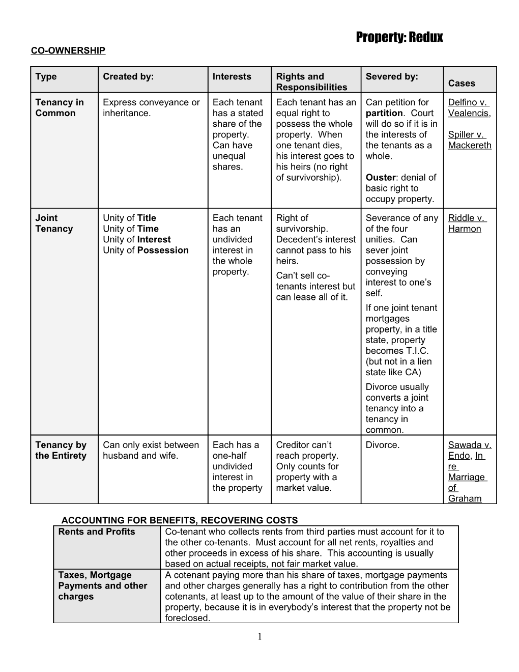 Accounting for Benefits, Recovering Costs