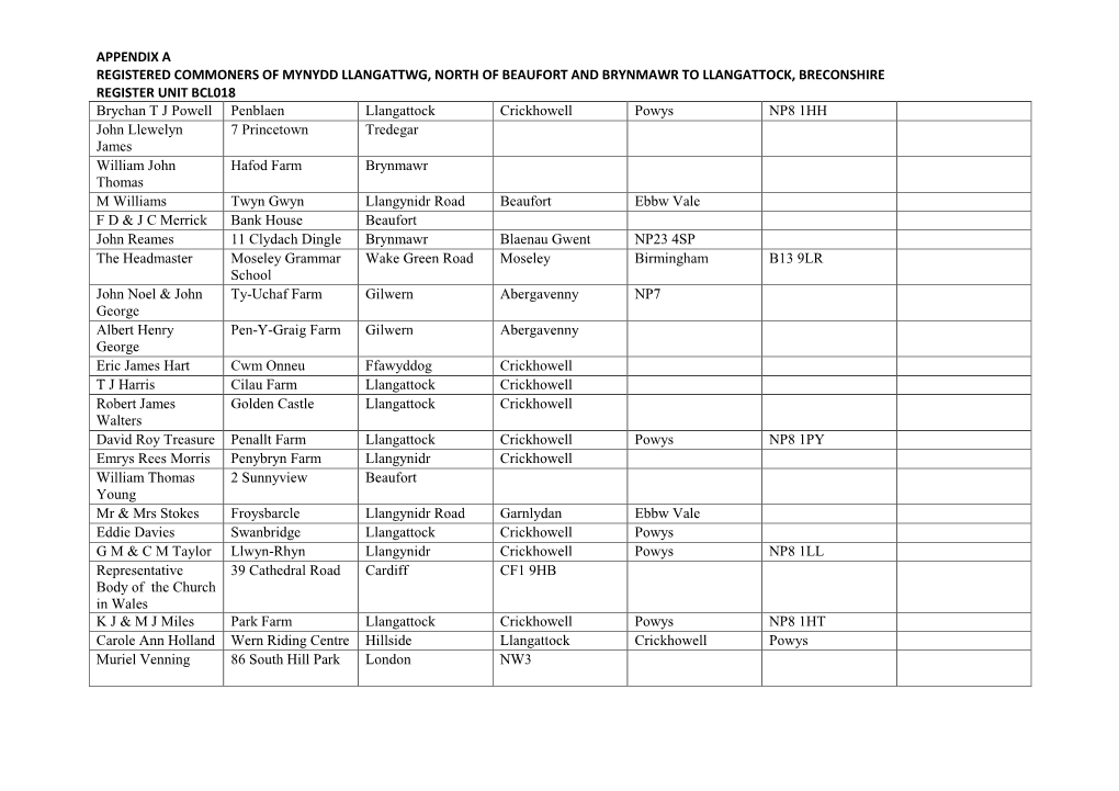 Appendix a Registered Commoners of Mynydd