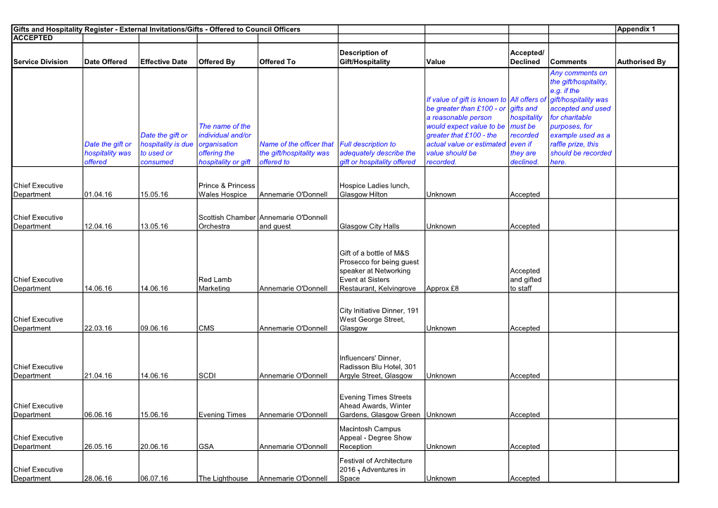 Gifts and Hospitality Register - External Invitations/Gifts - Offered to Council Officers Appendix 1 ACCEPTED