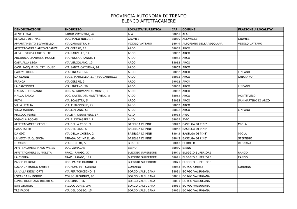 Provincia Autonoma Di Trento Elenco Affittacamere