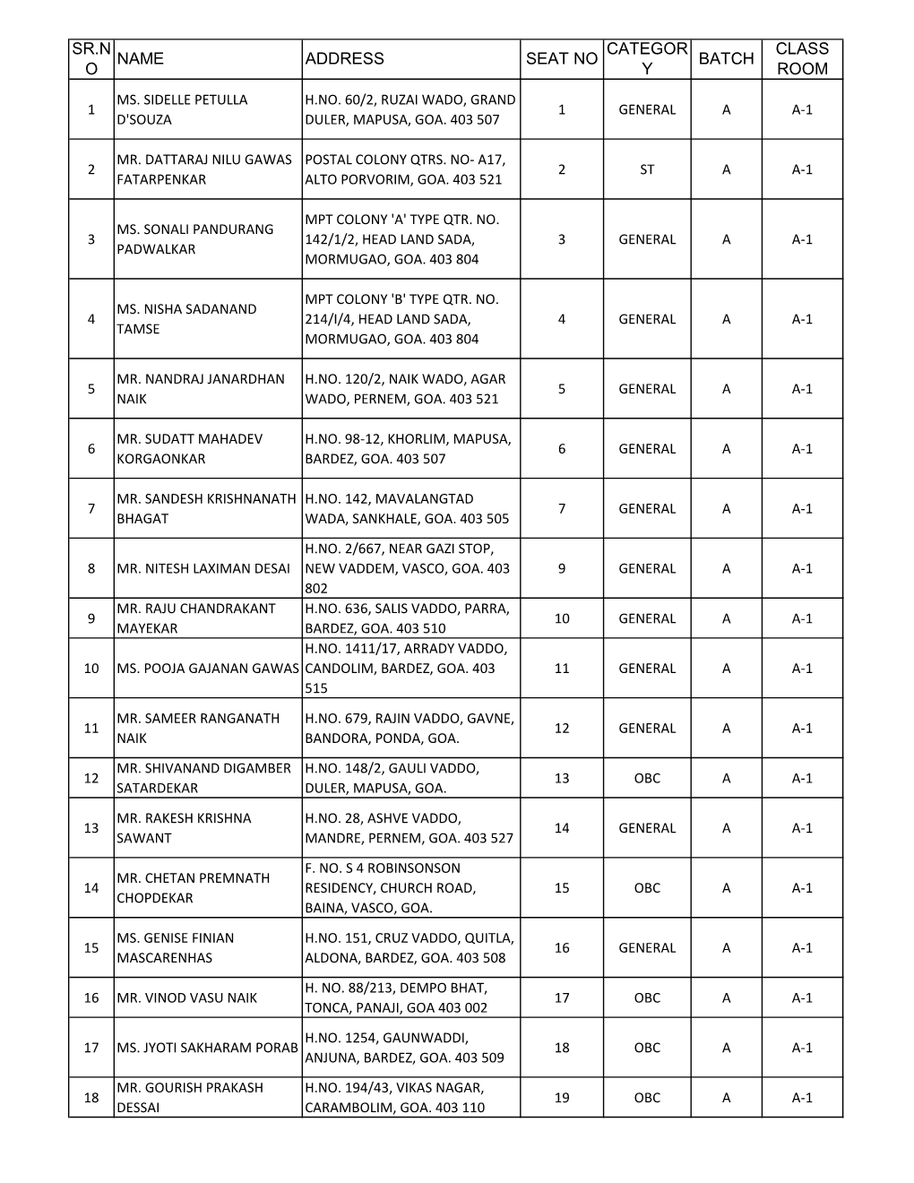 Class Room Sr.N O Name Address Categor Y Batch