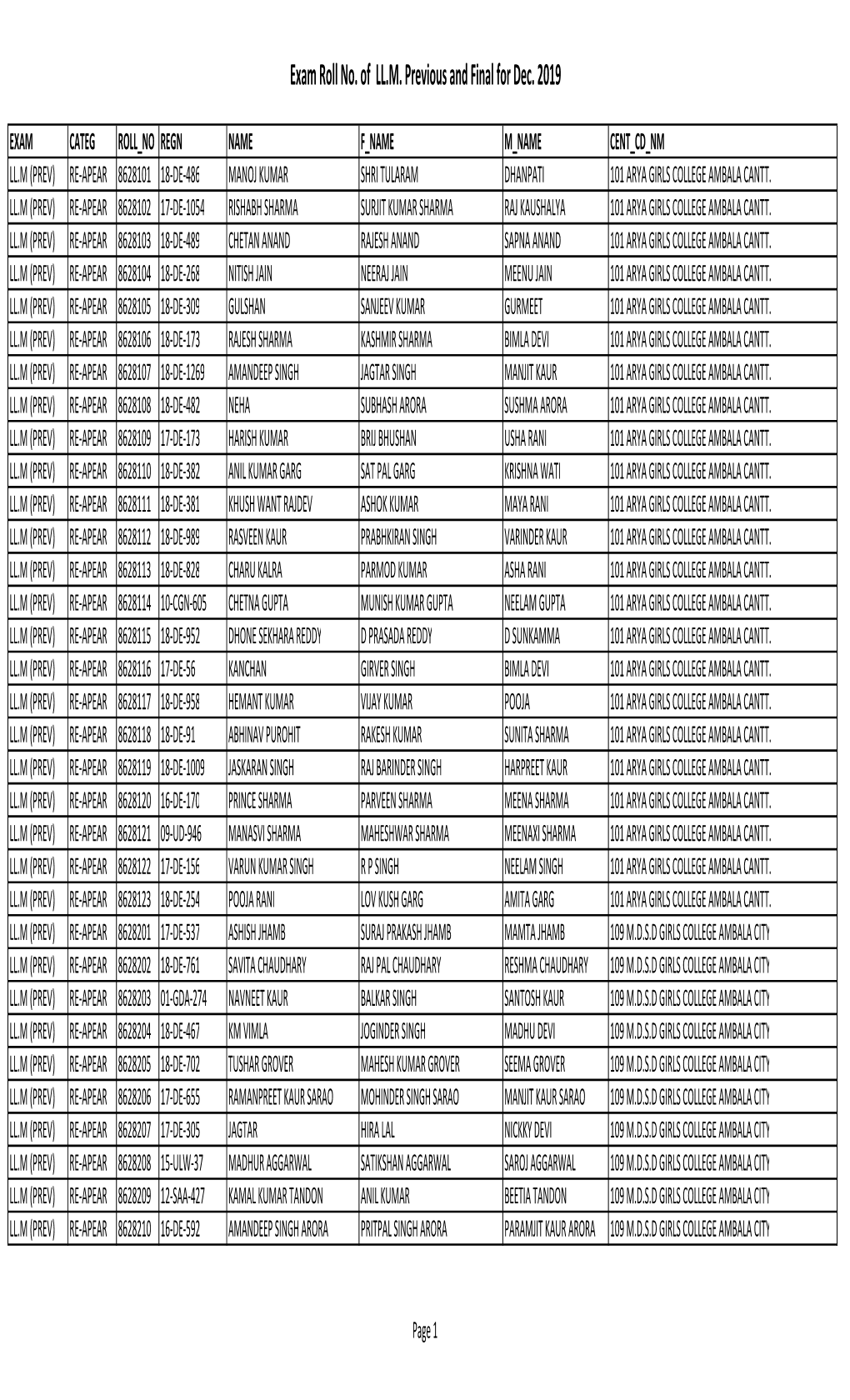 Exam Roll No. of LL.M. Previous and Final for Dec. 2019