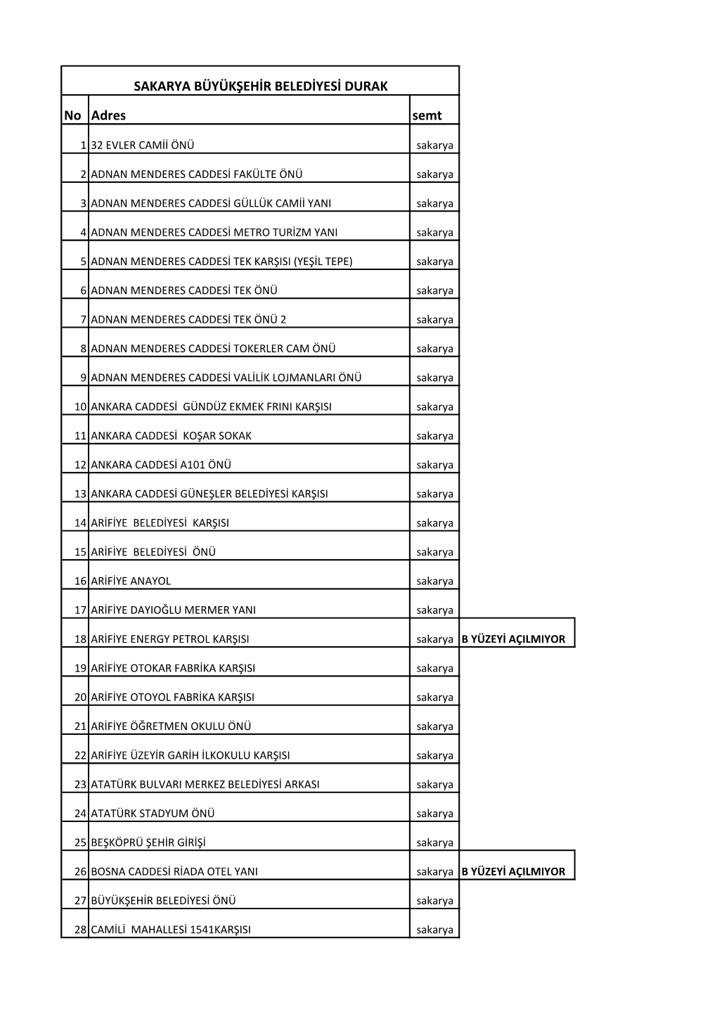 No Adres Semt SAKARYA BÜYÜKŞEHİR BELEDİYESİ DURAK