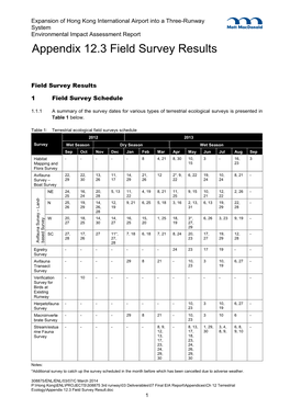 Appendix 12.3 Field Survey Results