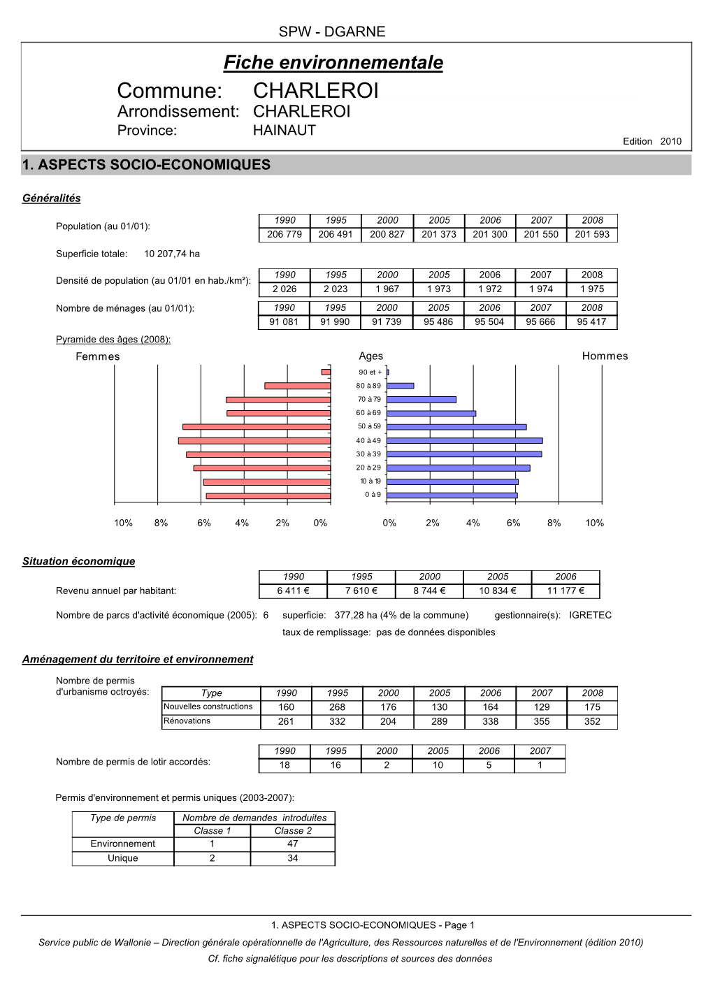 CHARLEROI Arrondissement: CHARLEROI Province: HAINAUT Edition 2010 1