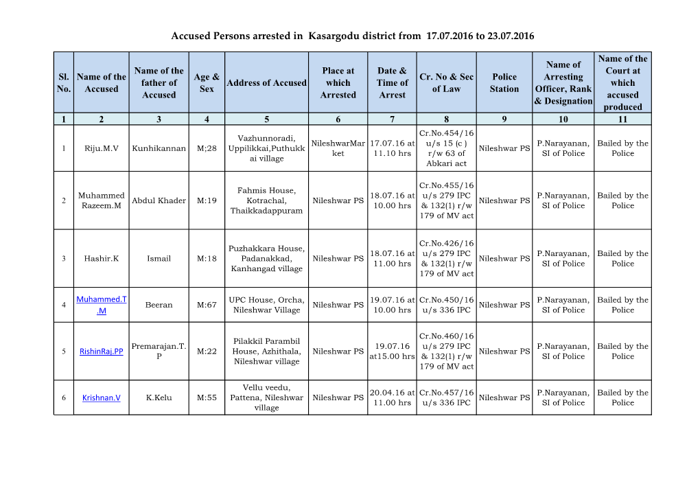 Accused Persons Arrested in Kasargodu District from 17.07.2016 to 23.07.2016