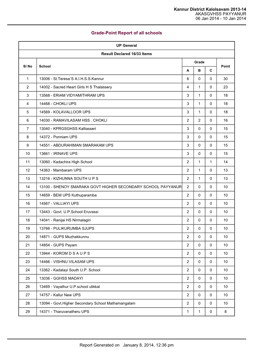 Kannur District Kalolsavam 2013-14 AKASGVHSS PAYYANUR 06 Jan 2014 - 10 Jan 2014