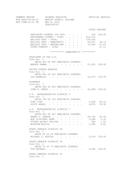 2012 Primary Election Results Summary