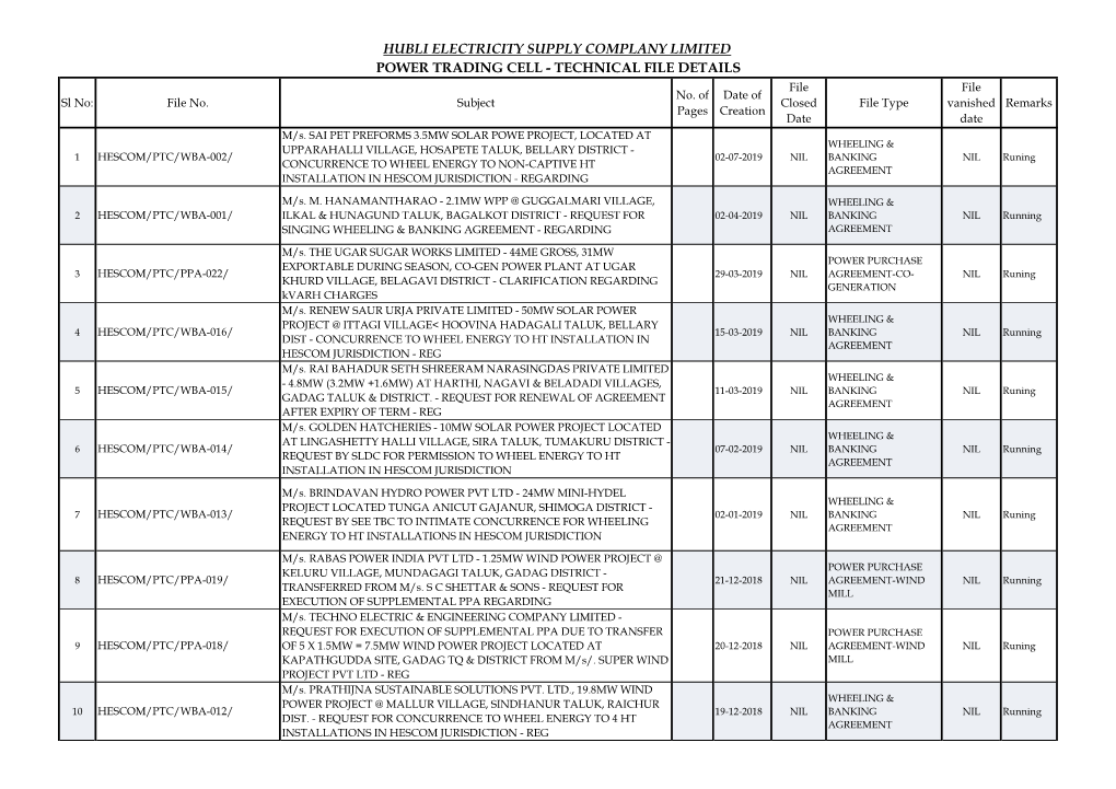 HUBLI ELECTRICITY SUPPLY COMPLANY LIMITED POWER TRADING CELL - TECHNICAL FILE DETAILS File File No