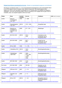 Zoeken in Genealogische Bestanden