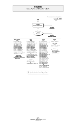 Ownership Charts Reflect the Transactions Approved by the Commission and Are Based on Information Supplied by Licensees