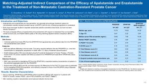 Matching-Adjusted Indirect Comparison of the Efficacy of Apalutamide and Enzalutamide in the Treatment of Non-Metastatic Castration-Resistant Prostate Cancer