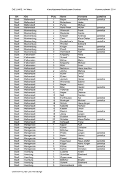 DIE LINKE. KV Harz Kandidatinnen/Kandidaten Stadtrat Kommunalwahl 2014 Art Ort Platz Name Vorname Parteilos Stadt Ballenstedt 1