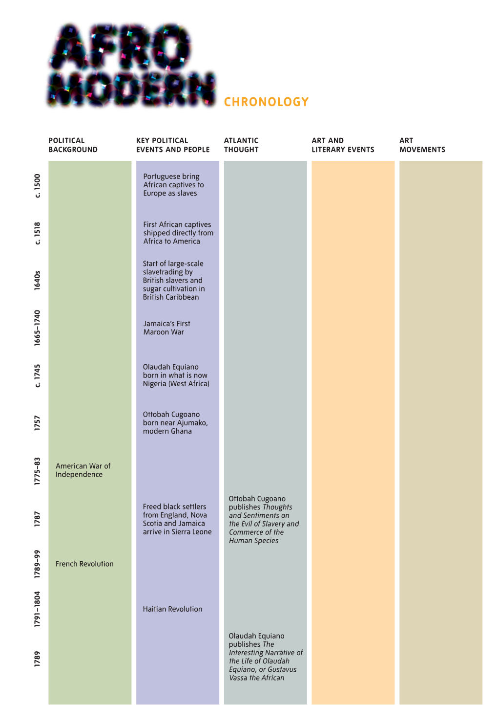 View the Full Chronology (PDF, 548KB)