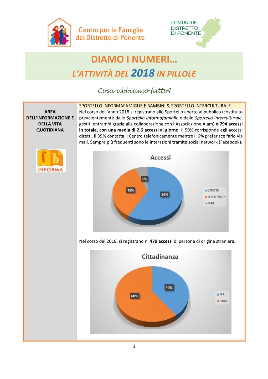 Diamo I Numeri… L’Attività Del 2018 in Pillole