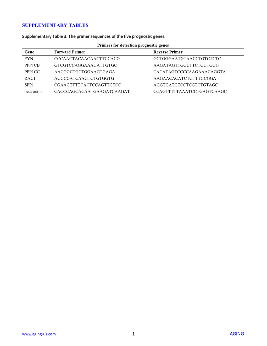 Supplementary Tables