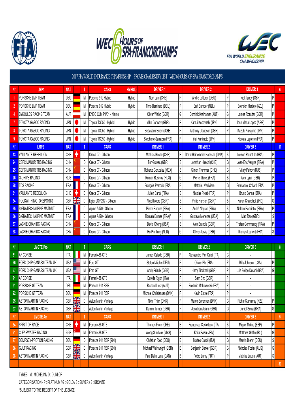 Entry List - Wec 6 Hours of Spa-Francorchamps