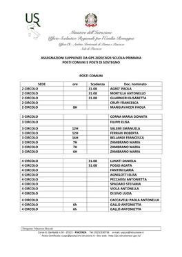 Assegnazioni Supplenze Da Gps 2020/2021 Scuola Primaria Posti Comuni E Posti Di Sostegno