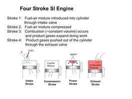Four Stroke SI Engine